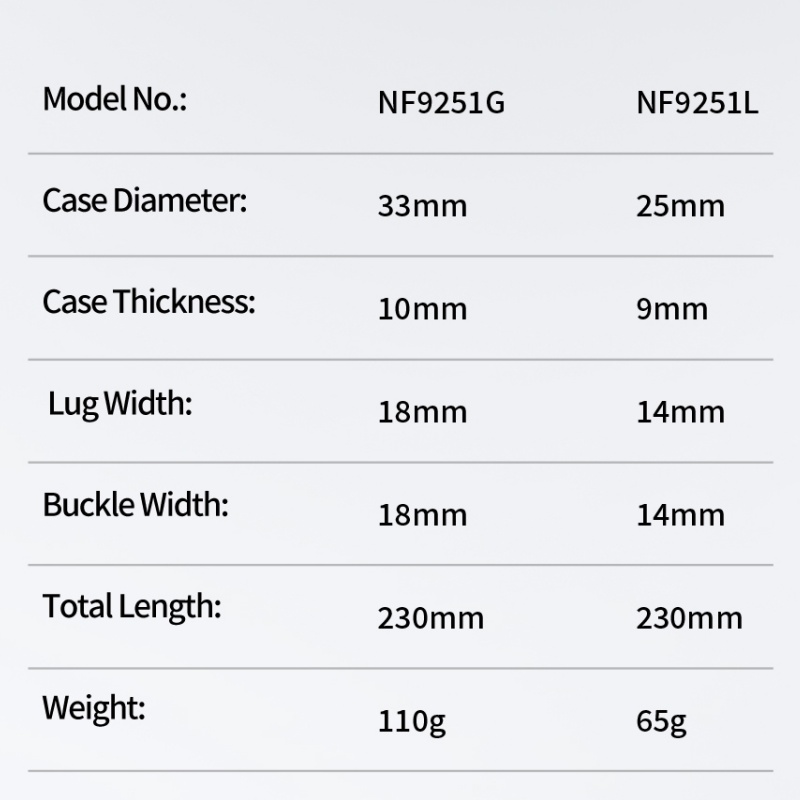 NAVIFOECR Moda Rahat kadın saa - Edge Tape Roll incelemesi ve fiyatı